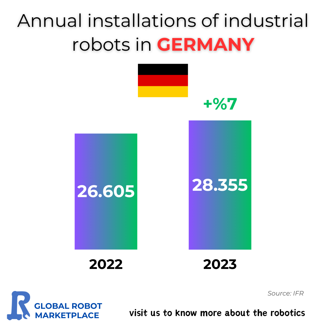 Industrial Robot Installations in Germany: A Deep Dive into 2023 Trends